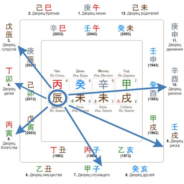 Китайский Новый Год в «Белой Обезьяне»🇨🇳 — фото 5